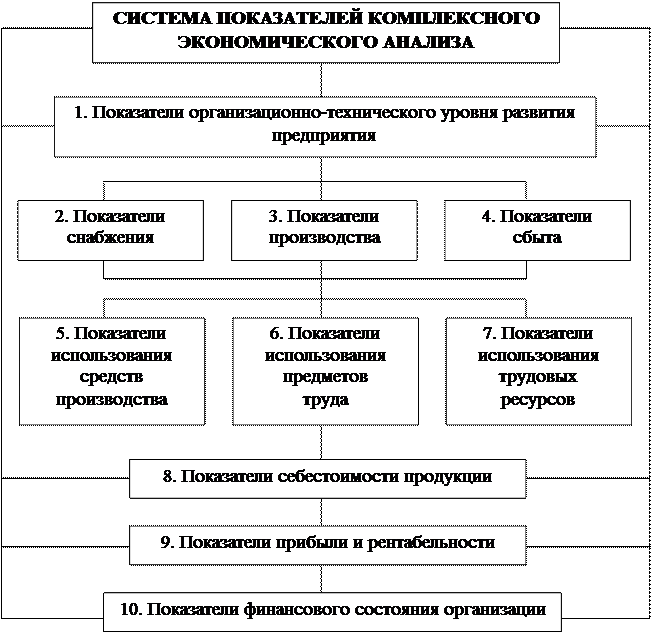 Экономический анализ схема