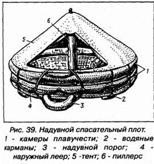 Рисунок спасательного плота