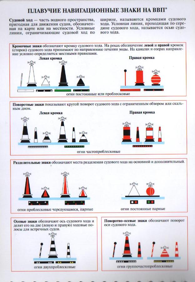 Навигационные знаки судов. Плавучие навигационные знаки на внутренних водных путях РФ. Навигационные знаки на ВВП для маломерных судов. Плавучий навигационный знак, обозначающий ось судового хода. Обозначение судового хода на реке.