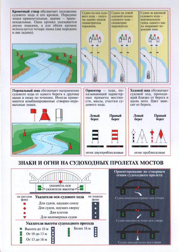 Навигационные знаки судов. Схема расстановки навигационных знаков на реке. Щелевой створ судового хода. Береговые навигационные знаки судового хода. Навигационные знаки на ВВП для маломерных судов.