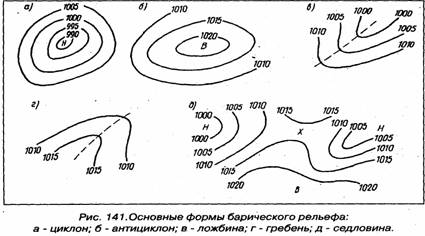 Как называется элемент барического рельефа обозначенный на рисунке цифрой 3