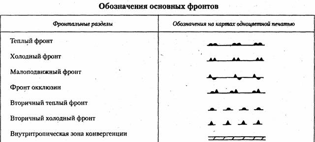 Теплая и холодная вода символ. Расшифровка наименования люминесцентных ламп. Цветовая маркировка трубопроводов. Знак свч на пластиковой посуде для микроволновки. Маркировка холодного.
