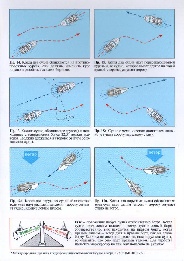 скорость движения лодки относительно воды. речной катер. расхождение парусных судов. 5. катер должен пересечь.
