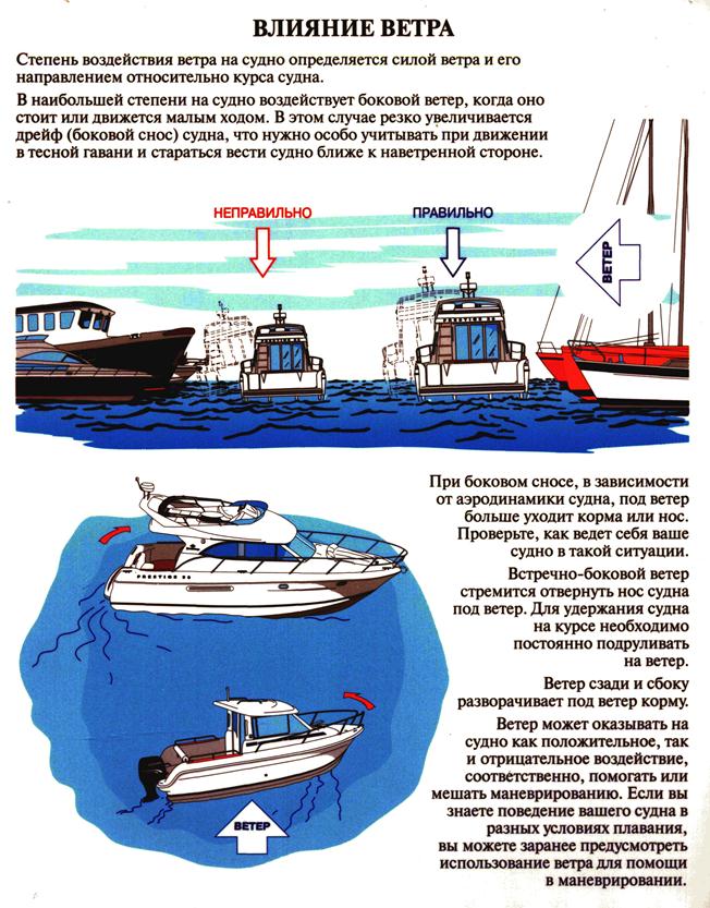 Характеристика половодья. Под влиянием ветров. Под влиянием ветров. Судно на ветре и под ветром. Наводнение характеристика.