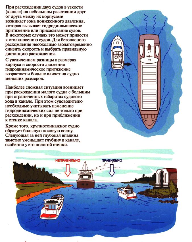 Схема движения маломерных судов