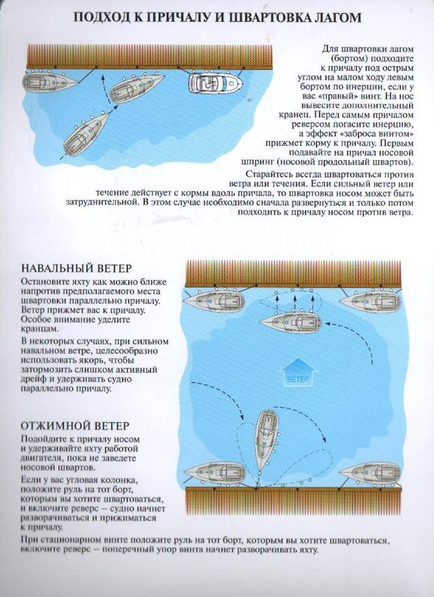 первое судно было в море четверо суток. пристани а и в расположены. схемы швартовки судов к причалу. схемы швартовки судов к причалу. от пристани а к пристани б.