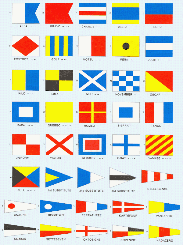 Свод сигналов флаги. Флаги Международный свод сигналов МСС-65. Сигнальные флаги МСС 65. Комплект флагов МСС 65. Международный свод сигналов МСС однобуквенные сигналы.