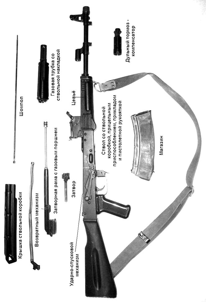 Общее устройство ак 74. Части автомата Калашникова АК-74. Автомат АК 74 составные части. Основные части автомата Калашникова АК-74 М. Название частей автомата Калашникова АК 74.