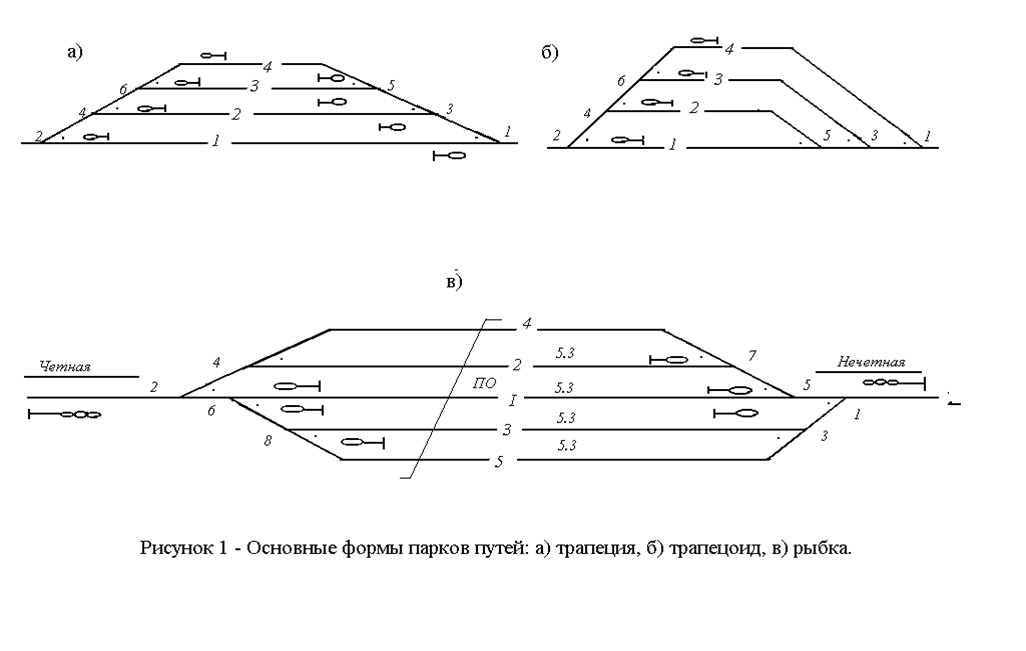 Что такое главный станционный путь