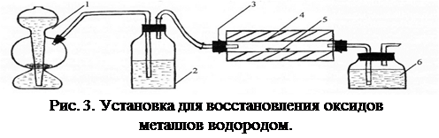 Какие оксиды восстанавливает водород. Восстановление металлов водородом. Восстановление металлов с помощью водорода. Прибор для восстановления металлов водородом. Схема установки для восстановления оксидов водородом..