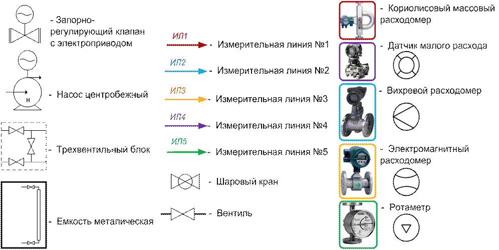 Условия обозначения воды. Обозначение на схеме расходомера счетчика воды. Расходомер электромагнитный обозначение на схеме. Как обозначается электромагнитный расходомер на схеме. Условное обозначение электромагнитного расходомера.