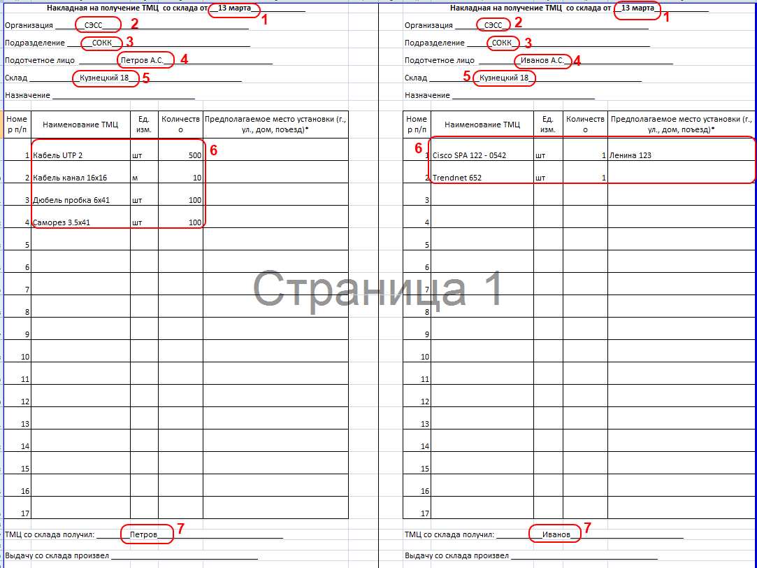 Цель товарно материальных ценностей