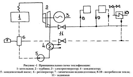 Теплофикация сайт. Тепловая схема теплофикационной турбины. Теплофикация. Схема теплоснабжения от ТЭЦ. Принципиальная схема конденсатного насоса. Принципиальная схема теплофикации.