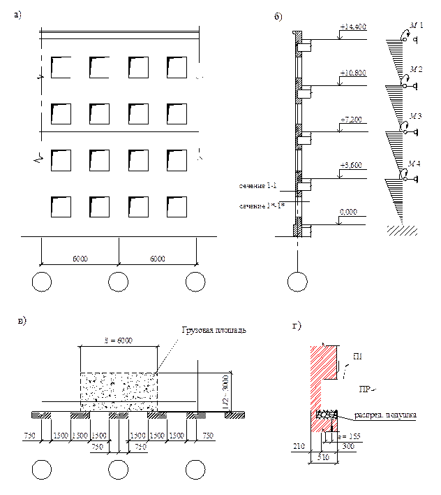 Простенок определение. Расчетная схема кирпичного простенка. Расчетная схема простенка. Усиление простенков кирпичных стен чертежи. Схема усиления простенка.