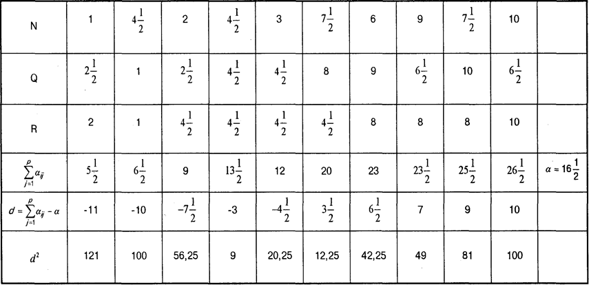 Косинус квадрат пи 4. Таблица синусов тангенсов косинусов 120 градусов. Синус и косинус 120 градусов. Тангенс п/2. Таблица тригонометрических значений углов.