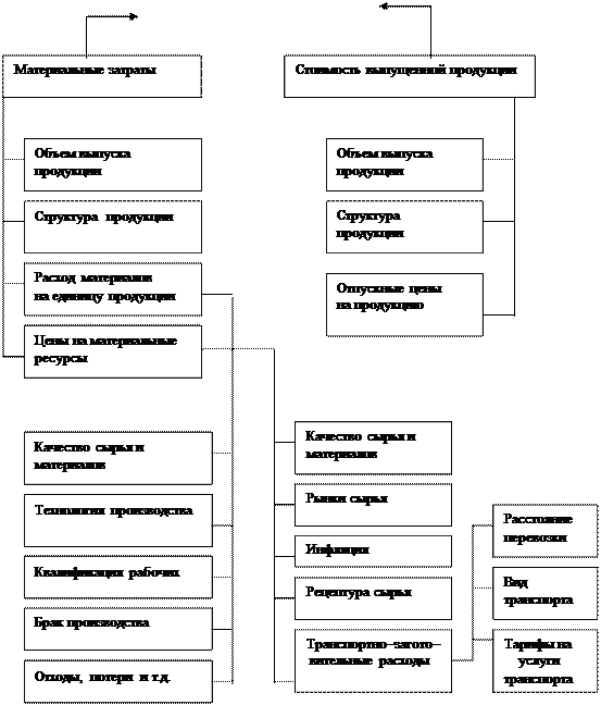 Типы эксплуатации оборудования