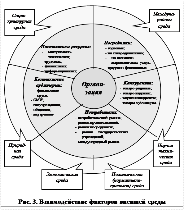 Определяться в каждом конкретном случае. Схема взаимодействия организации с внешней средой. Социальная организация взаимодействия с внешней средой. Взаимодействие факторов схема. Взаимодействие с внешней средой экономические системы.