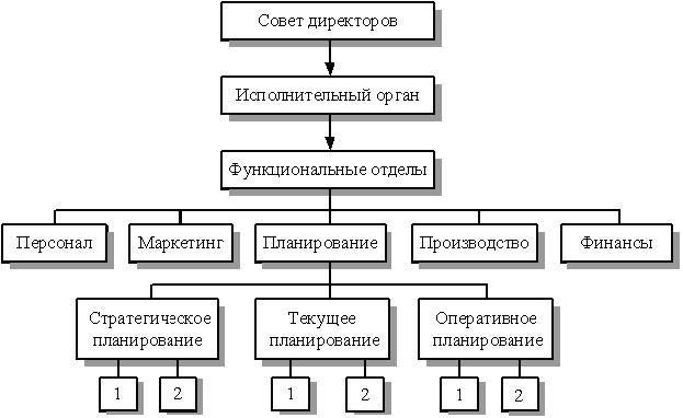 Курсовая работа по теме Изучение механизма финансового планирования на предприятиях здравоохранения