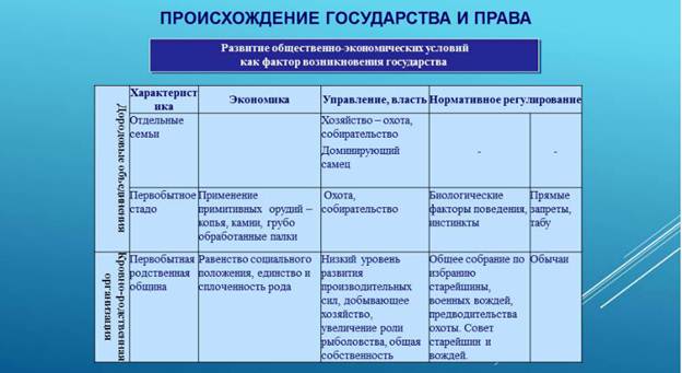 Признаки отличающие государственную власть. Власть догосударственного периода. Государственная власть в догосударственный период таблица. Догосударственный этап в развитии общества. Догосударственное общество и формы его управления..