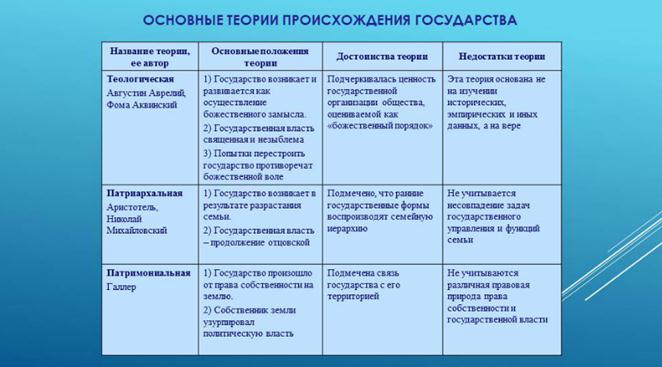 В основе теории происхождение