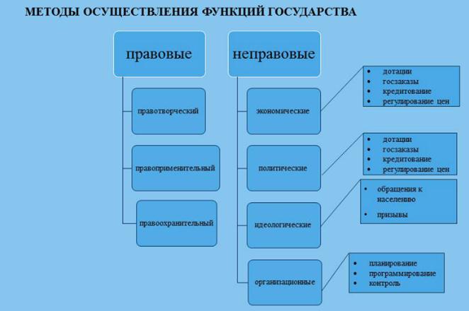 Механизмом реализации функции