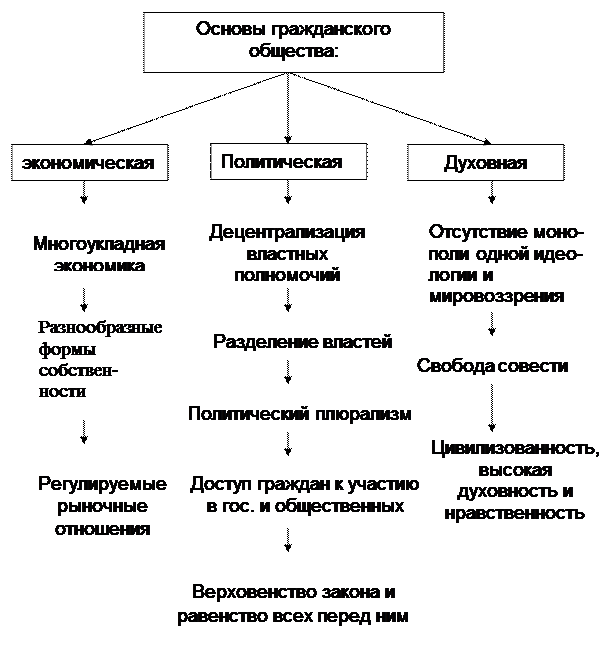 Действующий на основе общества