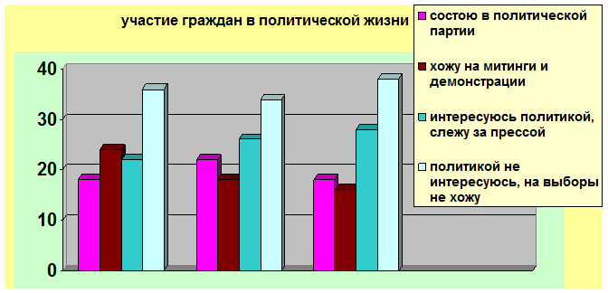 Участие подростков в политической жизни