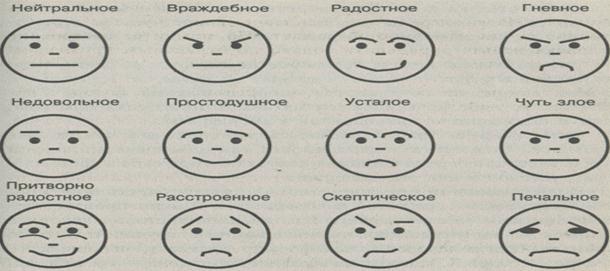 Язык знак общение. Невербальные средства общения смайлики. Словарик невербальных средств общения. Условные знаки невербального общения. Невербальные средства общения язык цветов.