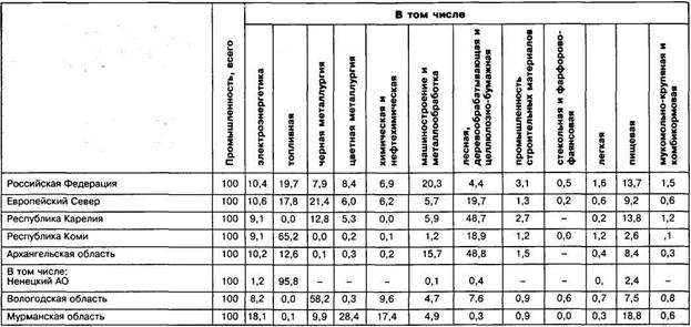 Таблица сравнения европейского севера и европейского юга. Специализация промышленности европейского севера России. Отрасли специализации европейского севера таблица. Таблица хозяйство района европейского севера. Центры промышленности европейского севера таблица.