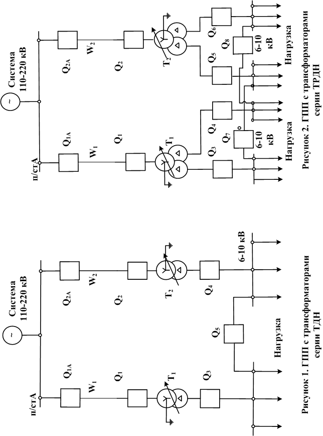Электроснабжение и релейная защита. Схема релейной защиты подстанции. Схема релейной защиты на подстанциях 10 кв. Релейной защиты подстанции схема с.АПВ. Релейная защита на подстанции 110 кв схема.