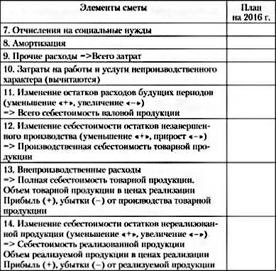 Реферат: Смета затрат. Калькуляция