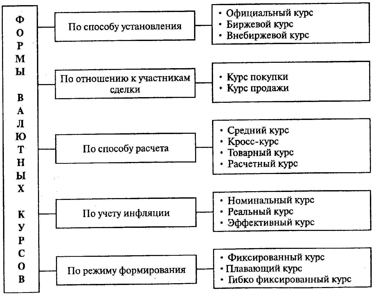 Установление официального курса валюты