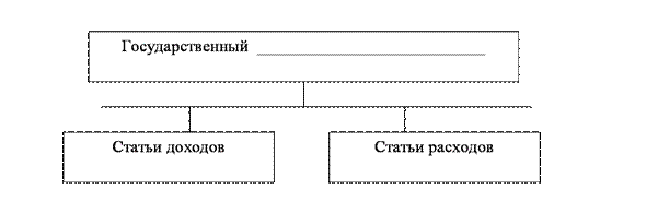 1 уровни государственного. Формы восполнения пробелов схема. Восполните пробел в приведенной ниже схеме государственная власть. Восполните пробел в приведенной ниже схеме.