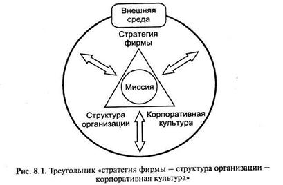 К стратегиям изменений относятся стратегии. Внешняя среда стратегических изменений. Треугольник стратегия Базовая. Ядерный треугольник. Модель стратегического треугольника.