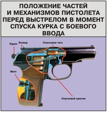 Работа автоматики пистолета. Принцип действия автоматики пистолета Макарова. Механизм стрельбы пистолета Макарова.