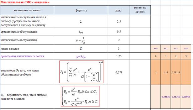 Задачи смо. Системы массового обслуживания задачи с решением. Смо с ожиданием. Системы массового обслуживания формулы.