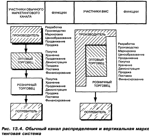 Что понимается под каналом распределения. Смотреть фото Что понимается под каналом распределения. Смотреть картинку Что понимается под каналом распределения. Картинка про Что понимается под каналом распределения. Фото Что понимается под каналом распределения