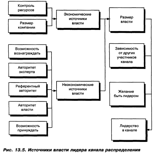 Размер ресурсов