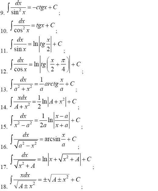 Интеграл arctg. Таблица интегралов arcsin. Таблица основных интегралов непосредственное интегрирование. Умножение интегралов формула. Деление интегралов формула.