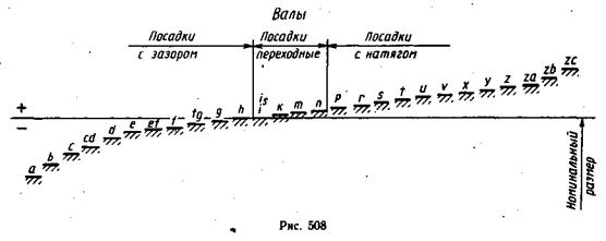 Нейтральная посадка