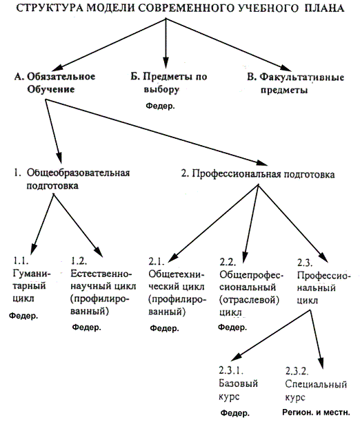характерной особенностью профессионального обучения является наличие. Смотреть фото характерной особенностью профессионального обучения является наличие. Смотреть картинку характерной особенностью профессионального обучения является наличие. Картинка про характерной особенностью профессионального обучения является наличие. Фото характерной особенностью профессионального обучения является наличие