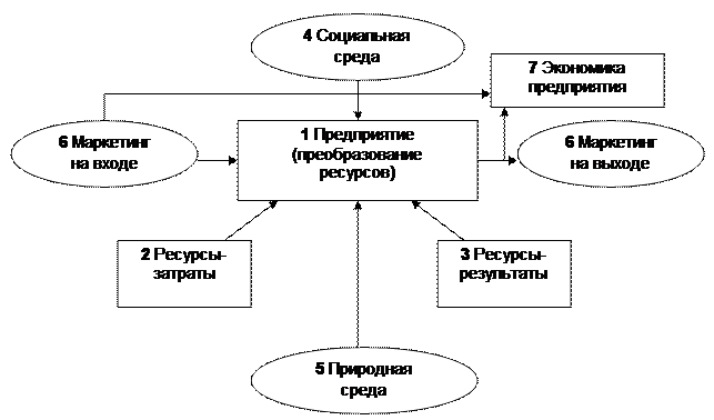 Функционирование организаций включает. Звенья экономического механизма функционирования предприятия. Схема экономический механизм предприятия. Экономический механизм функционирования предприятия. Механизм функционирования организации (предприятия)..