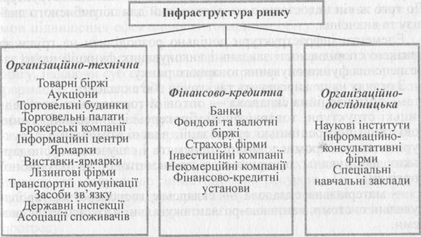 Реферат: Банк - элемент рыночной инфраструктуры