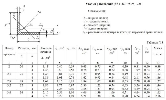 Толщина полки уголка. Уголок 40x40x1.2 мм, стальной, равнополочный, горячекатаный, 8509-93. Сортамент уголок 75х75х6. Сортамент уголка 75х75х5. Уголок стальной 40х40х4 чертеж.