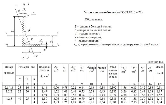 Толщина полки уголка