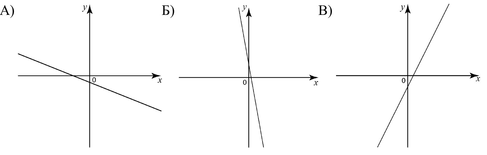 У кх 5 2 13. Графики у КХ+В. КХ. Графики без цифр. У = KХ + B.