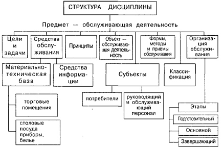 Что такое организация обслуживания. Смотреть фото Что такое организация обслуживания. Смотреть картинку Что такое организация обслуживания. Картинка про Что такое организация обслуживания. Фото Что такое организация обслуживания