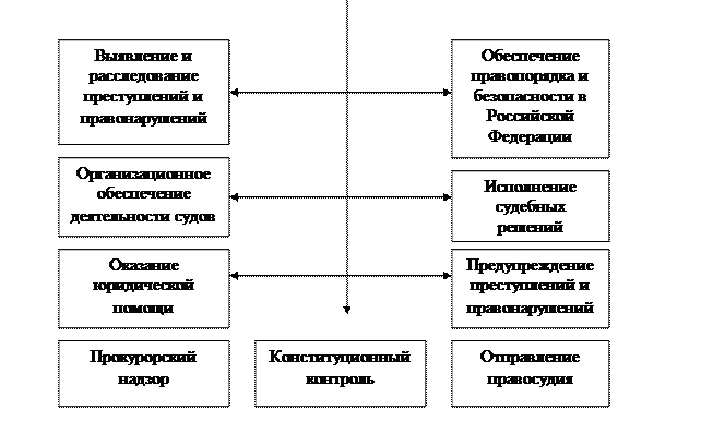 Правоохранительные органы Российской Федерации
