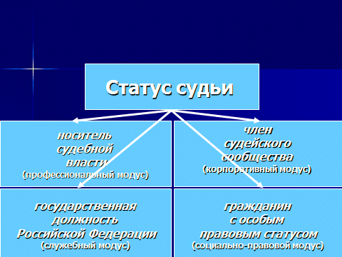 Статус судов республик