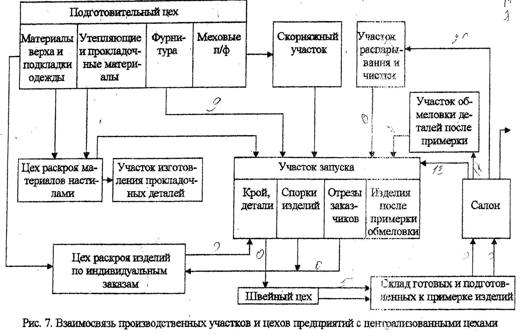 Практическое задание по теме Расчет участка кузнечного цеха